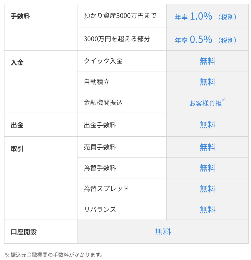 ウェルスナビ手数料